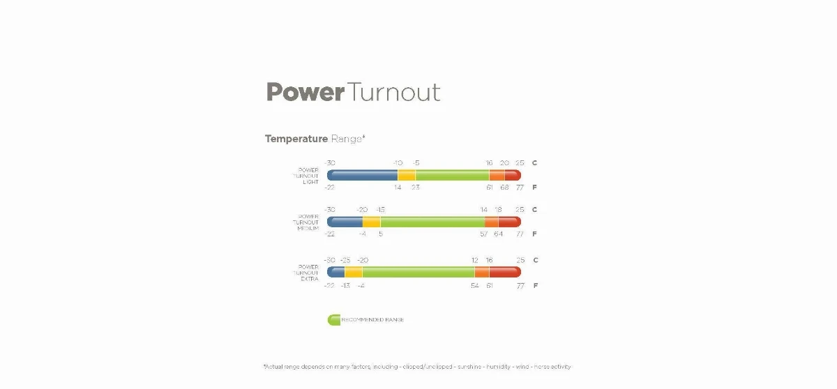 BUCAS Power Turnour Light